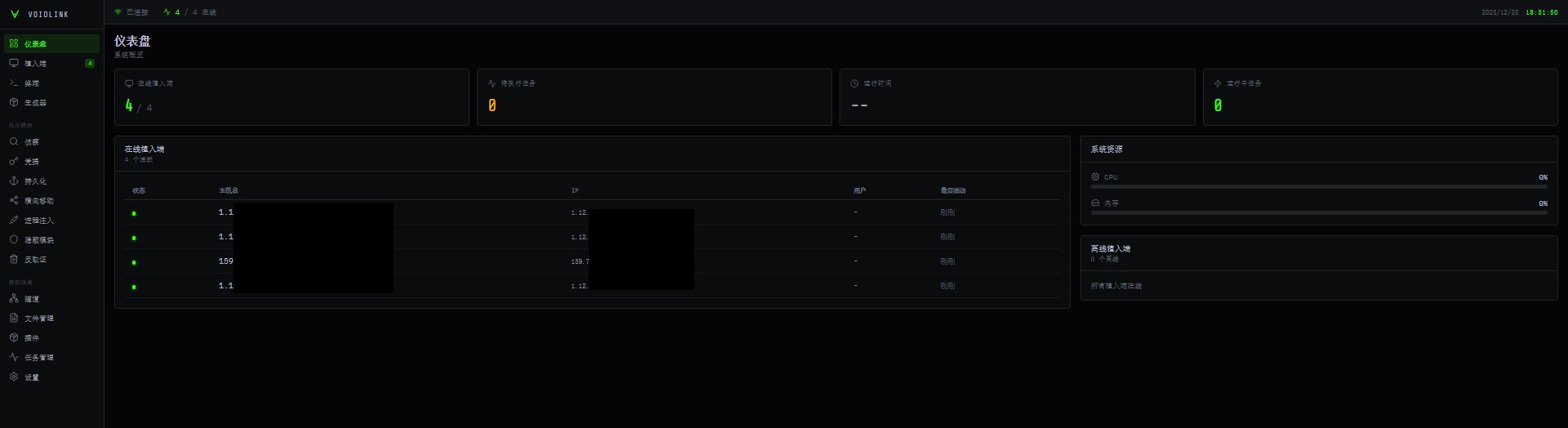 Κύριος πίνακας (Πηγή - Σημείο ελέγχου)